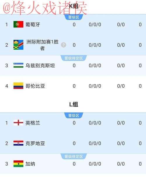 2026世界杯比分实时全站